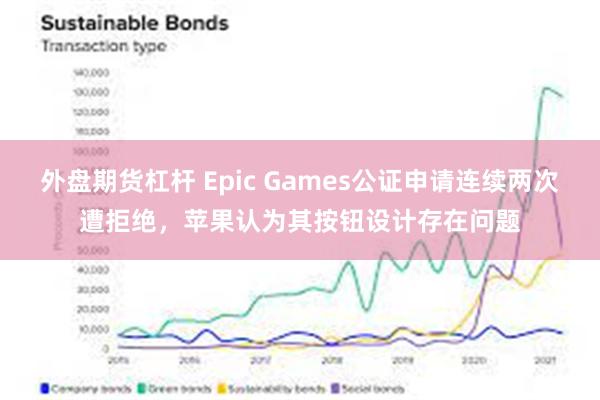 外盘期货杠杆 Epic Games公证申请连续两次遭拒绝，苹果认为其按钮设计存在问题