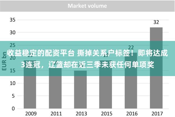 收益稳定的配资平台 撕掉关系户标签！即将达成3连冠，辽篮却在近三季未获任何单项奖