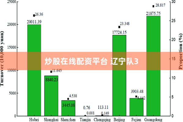 炒股在线配资平台 辽宁队3