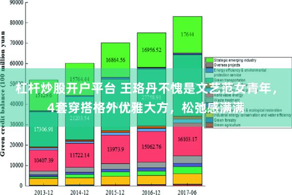 杠杆炒股开户平台 王珞丹不愧是文艺范女青年，4套穿搭格外优雅大方，松弛感满满