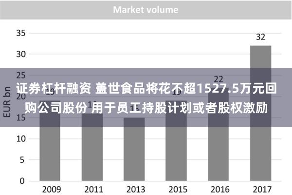 证券杠杆融资 盖世食品将花不超1527.5万元回购公司股份 用于员工持股计划或者股权激励