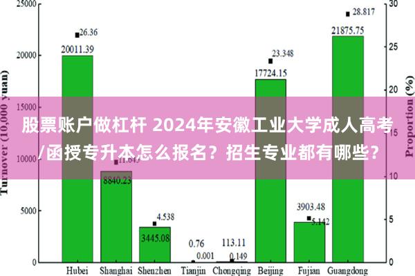 股票账户做杠杆 2024年安徽工业大学成人高考/函授专升本怎么报名？招生专业都有哪些？