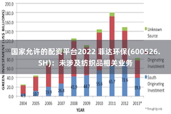 国家允许的配资平台2022 菲达环保(600526.SH)：未涉及纺织品相关业务