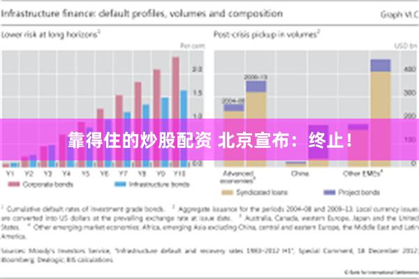 靠得住的炒股配资 北京宣布：终止！