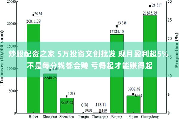 炒股配资之家 5万投资文创批发 现月盈利超5% 不是每分钱都会赚 亏得起才能赚得起