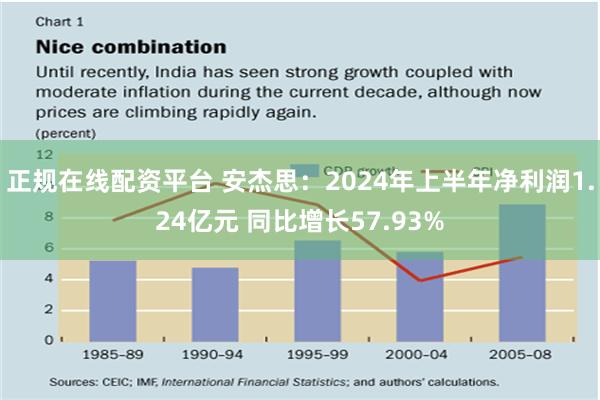 正规在线配资平台 安杰思：2024年上半年净利润1.24亿元 同比增长57.93%