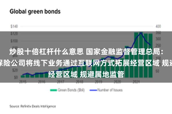 炒股十倍杠杆什么意思 国家金融监督管理总局：严禁财产保险公司将线下业务通过互联网方式拓展经营区域 规避属地监管