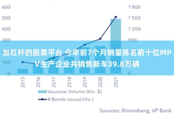 加杠杆的股票平台 今年前7个月销量排名前十位MPV生产企业共销售新车39.8万辆