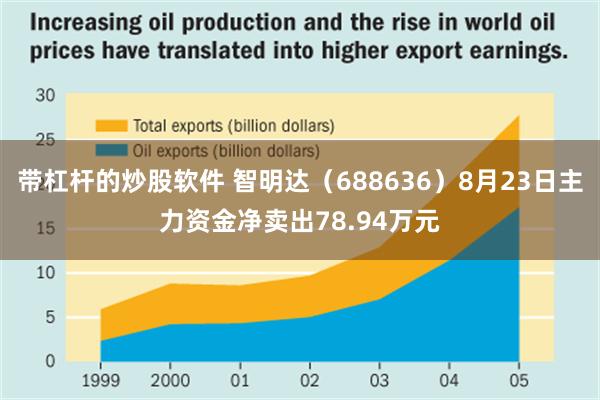 带杠杆的炒股软件 智明达（688636）8月23日主力资金净卖出78.94万元