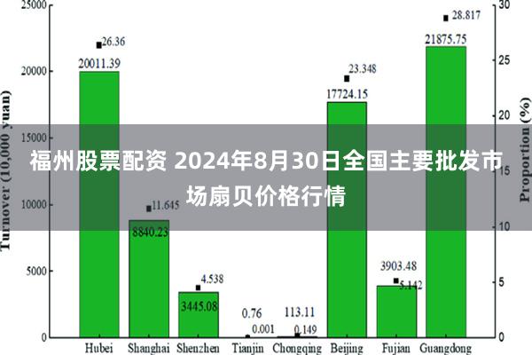 福州股票配资 2024年8月30日全国主要批发市场扇贝价格行情