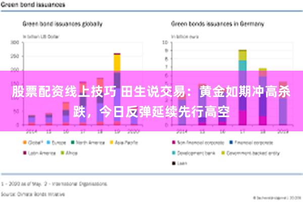 股票配资线上技巧 田生说交易：黄金如期冲高杀跌，今日反弹延续先行高空