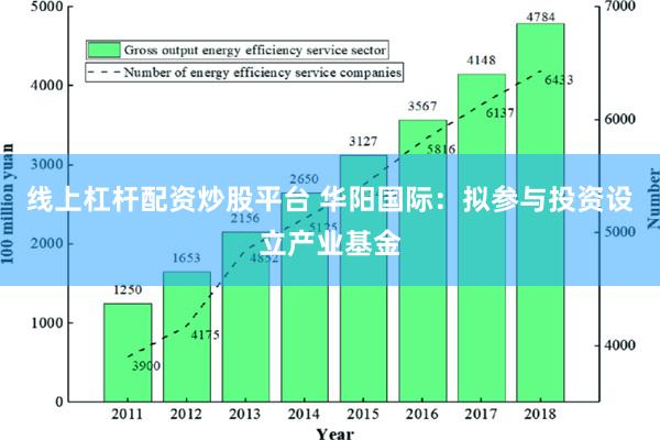 线上杠杆配资炒股平台 华阳国际：拟参与投资设立产业基金