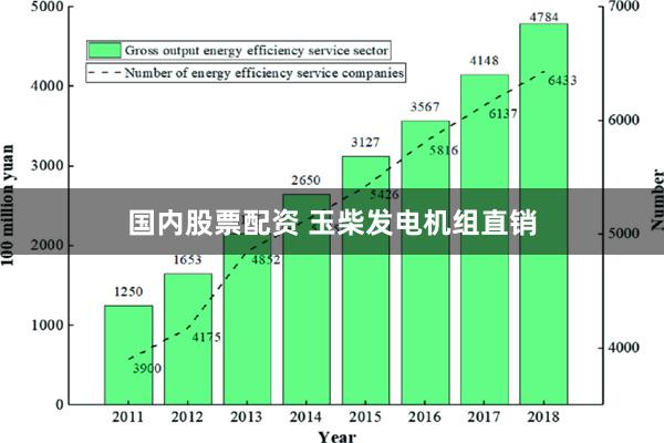 国内股票配资 玉柴发电机组直销