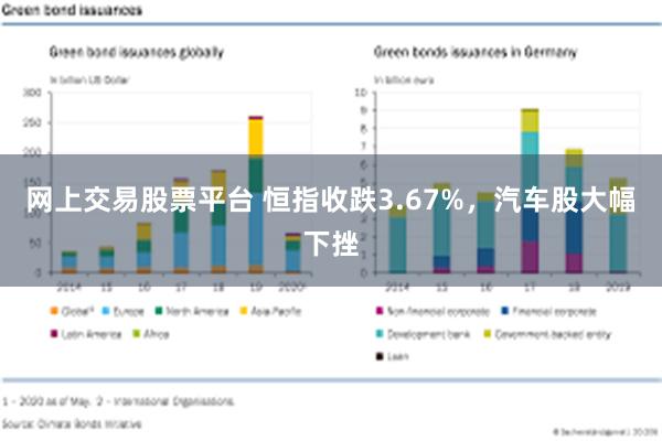 网上交易股票平台 恒指收跌3.67%，汽车股大幅下挫