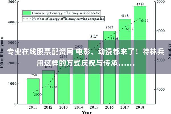 专业在线股票配资网 电影、动漫都来了！特林兵用这样的方式庆祝与传承……