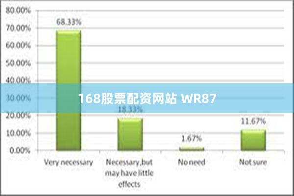 168股票配资网站 WR87