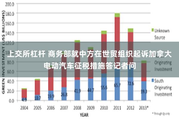 上交所杠杆 商务部就中方在世贸组织起诉加拿大电动汽车征税措施答记者问