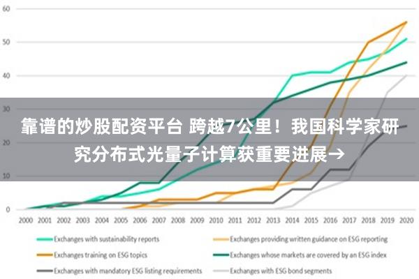 靠谱的炒股配资平台 跨越7公里！我国科学家研究分布式光量子计算获重要进展→