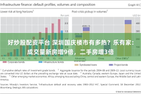 好炒股配资平台 深圳国庆楼市有多热？乐有家：成交量新房增9倍，二手房增3倍