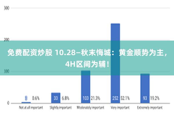 免费配资炒股 10.28—秋末悔城：黄金顺势为主，4H区间为辅！