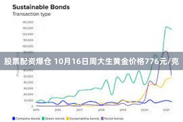 股票配资爆仓 10月16日周大生黄金价格776元/克