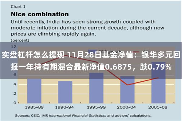 实盘杠杆怎么提现 11月28日基金净值：银华多元回报一年持有期混合最新净值0.6875，跌0.79%