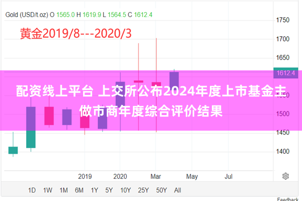 配资线上平台 上交所公布2024年度上市基金主做市商年度综合评价结果