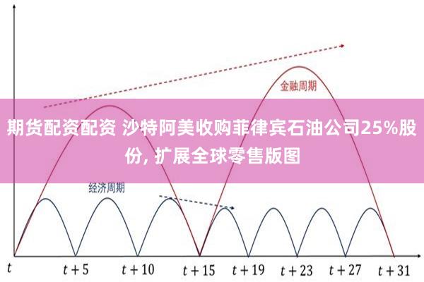 期货配资配资 沙特阿美收购菲律宾石油公司25%股份, 扩展全球零售版图